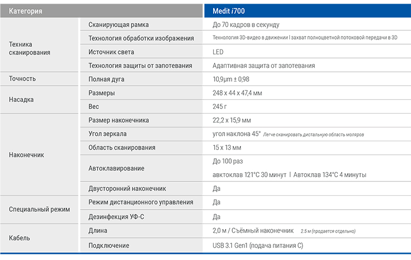 Medit i700 – 3D сканер