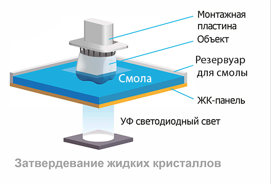 Ray RAYDENT 3D Printer System – 3D-принтер Ray RAYDENT 3D Printer System – 3D-принтер