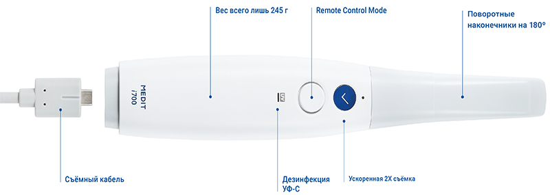 Medit i700 – 3D сканер